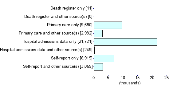Graph illustrating main data