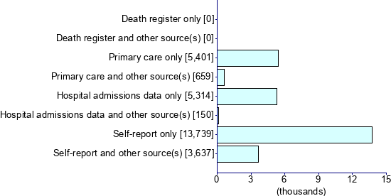 Graph illustrating main data