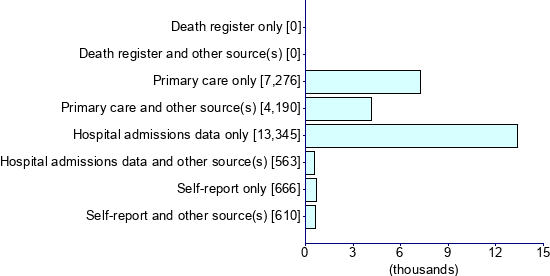 Graph illustrating main data