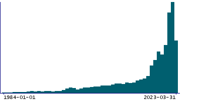 Graph illustrating main data