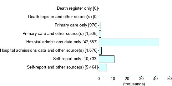 Graph illustrating main data