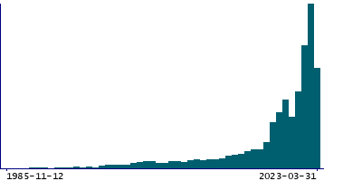 Graph illustrating main data