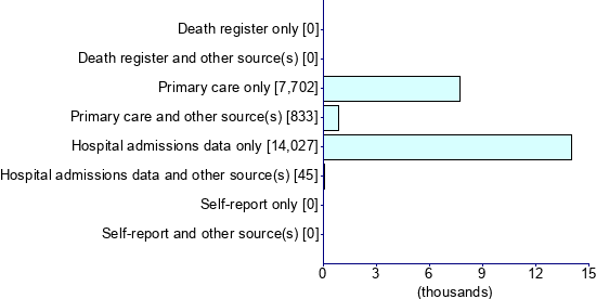 Graph illustrating main data