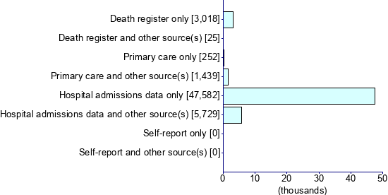 Graph illustrating main data