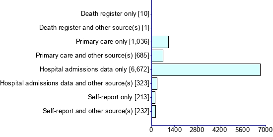 Graph illustrating main data