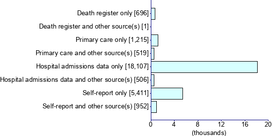 Graph illustrating main data
