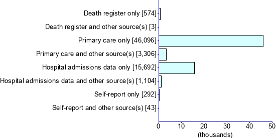 Graph illustrating main data