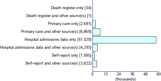 Graph illustrating main data
