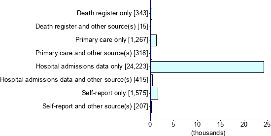 Graph illustrating main data