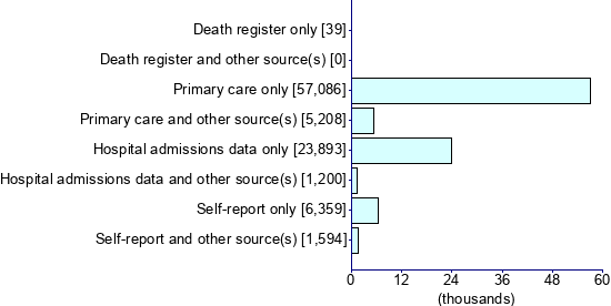 Graph illustrating main data