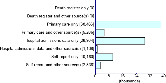Graph illustrating main data