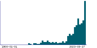 Graph illustrating main data