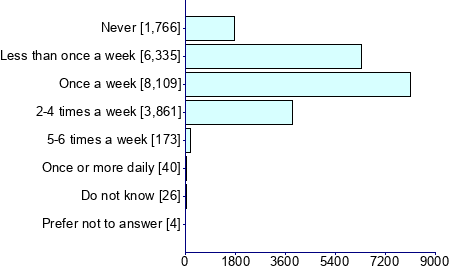Graph illustrating main data