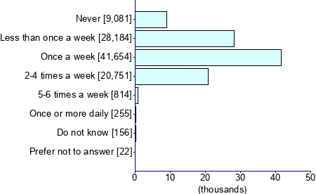 Graph illustrating main data