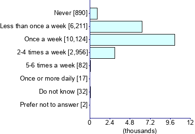 Graph illustrating main data