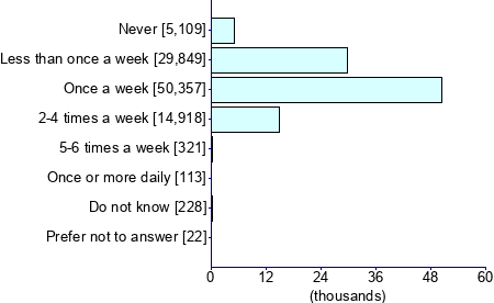 Graph illustrating main data