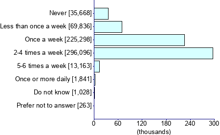 Graph illustrating main data