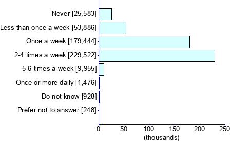 Graph illustrating main data