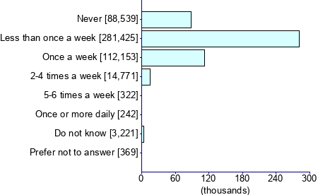 Graph illustrating main data