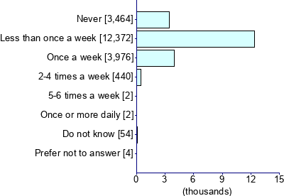 Graph illustrating main data