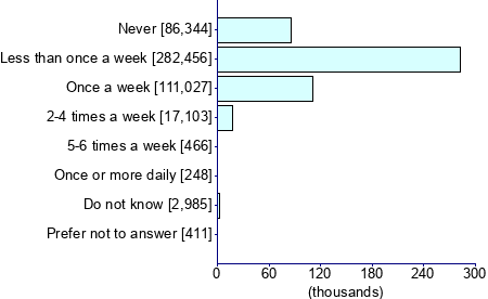 Graph illustrating main data