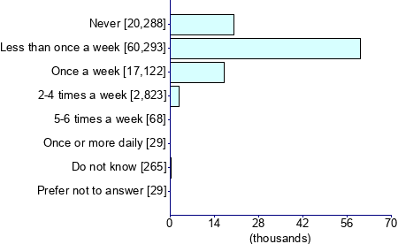 Graph illustrating main data