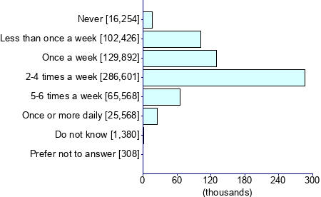 Graph illustrating main data