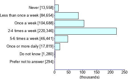 Graph illustrating main data