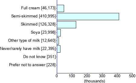 Graph illustrating main data