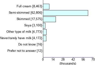 Graph illustrating main data