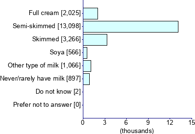 Graph illustrating main data