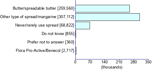 Graph illustrating main data