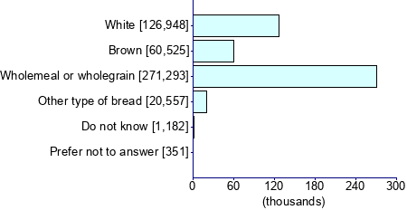 Graph illustrating main data