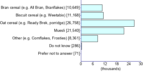 Graph illustrating main data