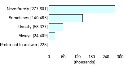 Graph illustrating main data