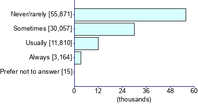 Graph illustrating main data