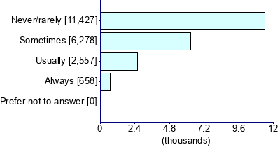 Graph illustrating main data