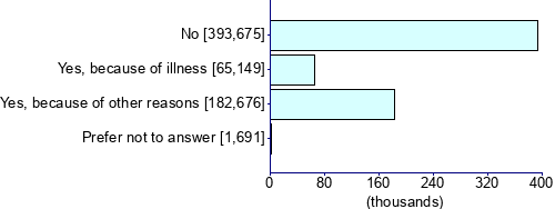 Graph illustrating main data