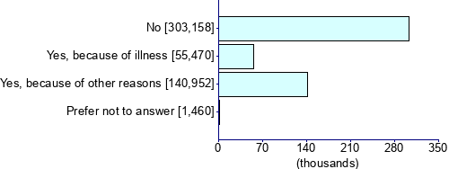 Graph illustrating main data