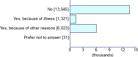 Graph illustrating main data