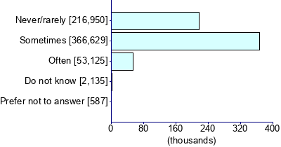Graph illustrating main data