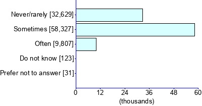 Graph illustrating main data