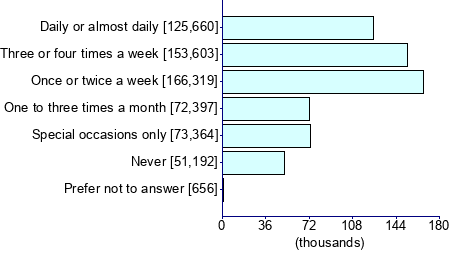 Graph illustrating main data