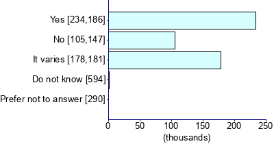 Graph illustrating main data