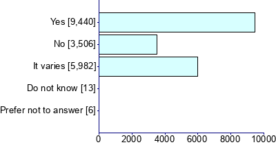 Graph illustrating main data