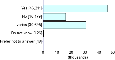 Graph illustrating main data