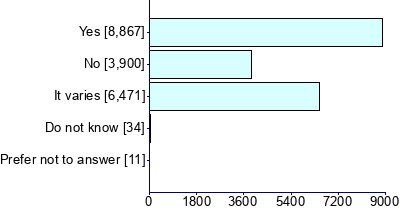 Graph illustrating main data
