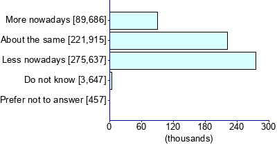 Graph illustrating main data