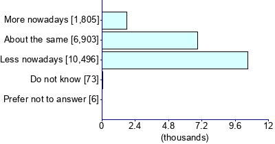 Graph illustrating main data