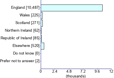Graph illustrating main data